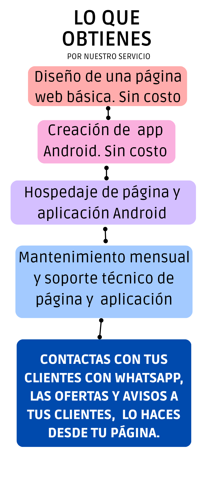 escaneando codigo qr